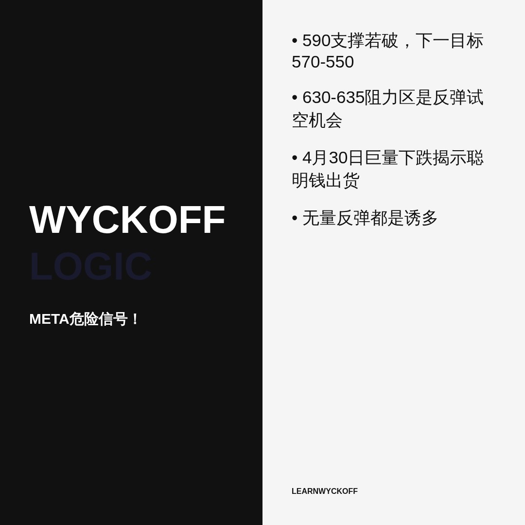 20260605 META 行情数据复盘报告（基于威科夫量价视角）