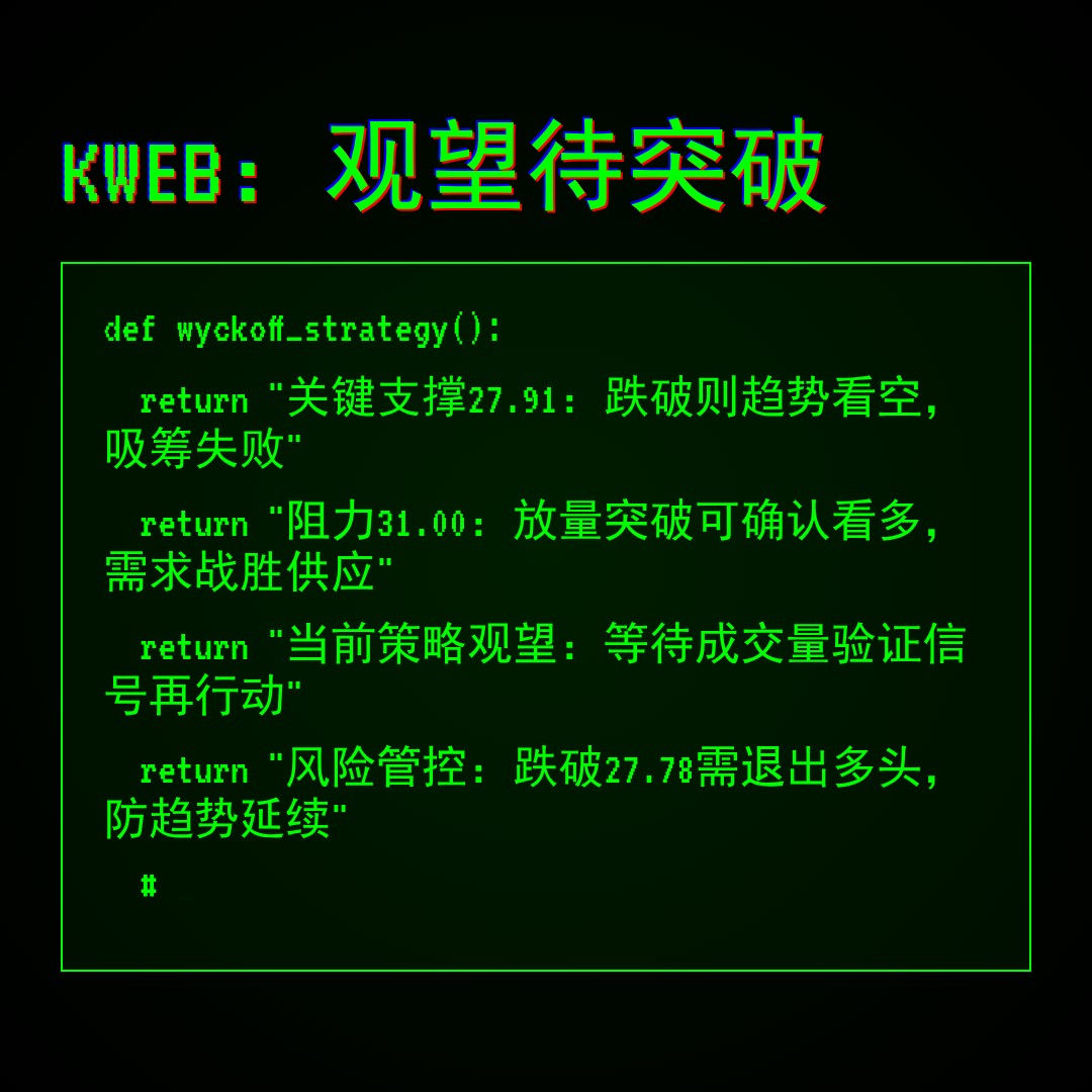 20260406 KWEB 行情数据复盘报告（基于威科夫量价视角）