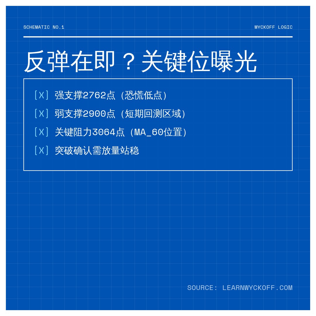 20260622 399808 行情数据复盘报告（基于威科夫量价视角）