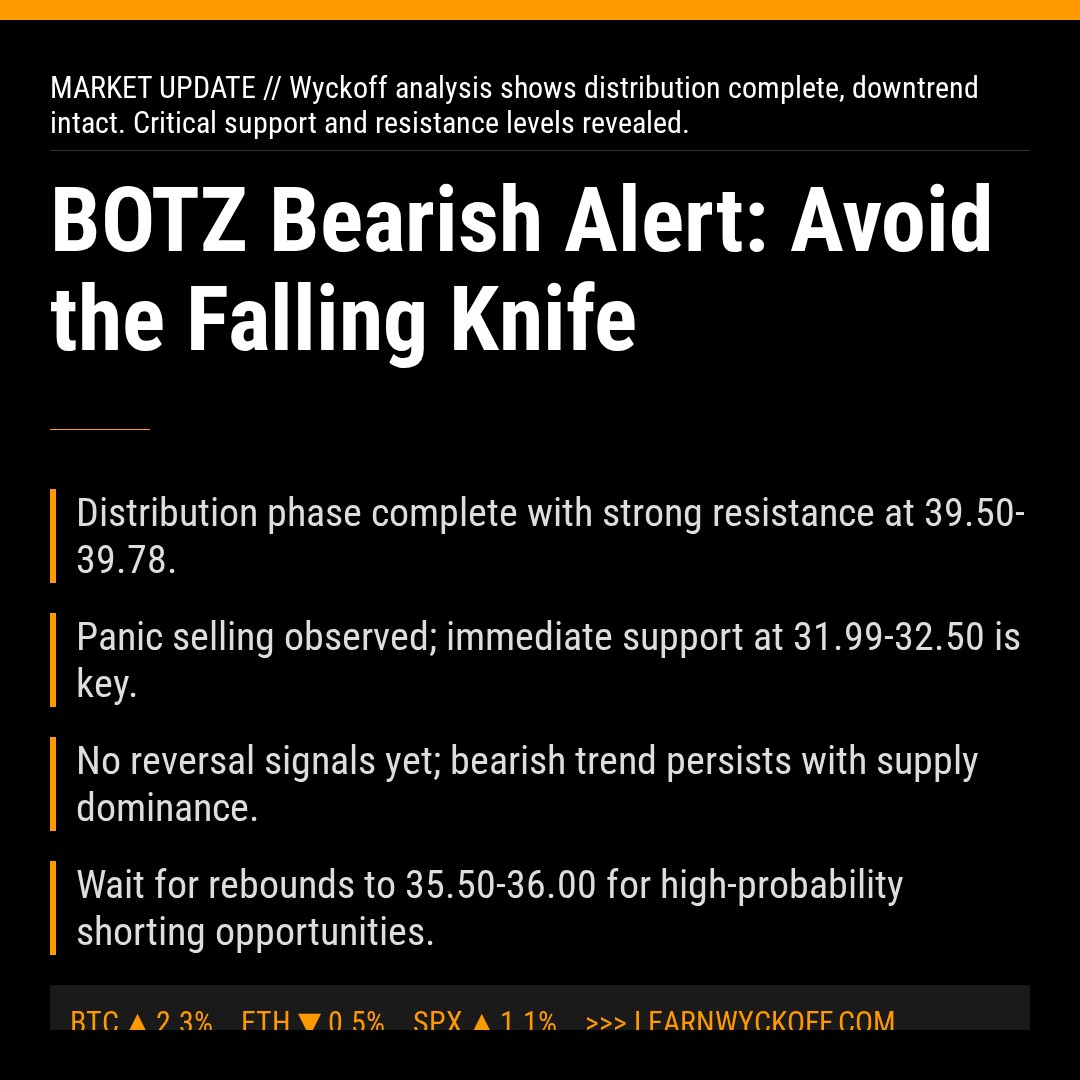 20260406 BOTZ Market Data Review Report (Based on Wyckoff Volume-Price Perspective)