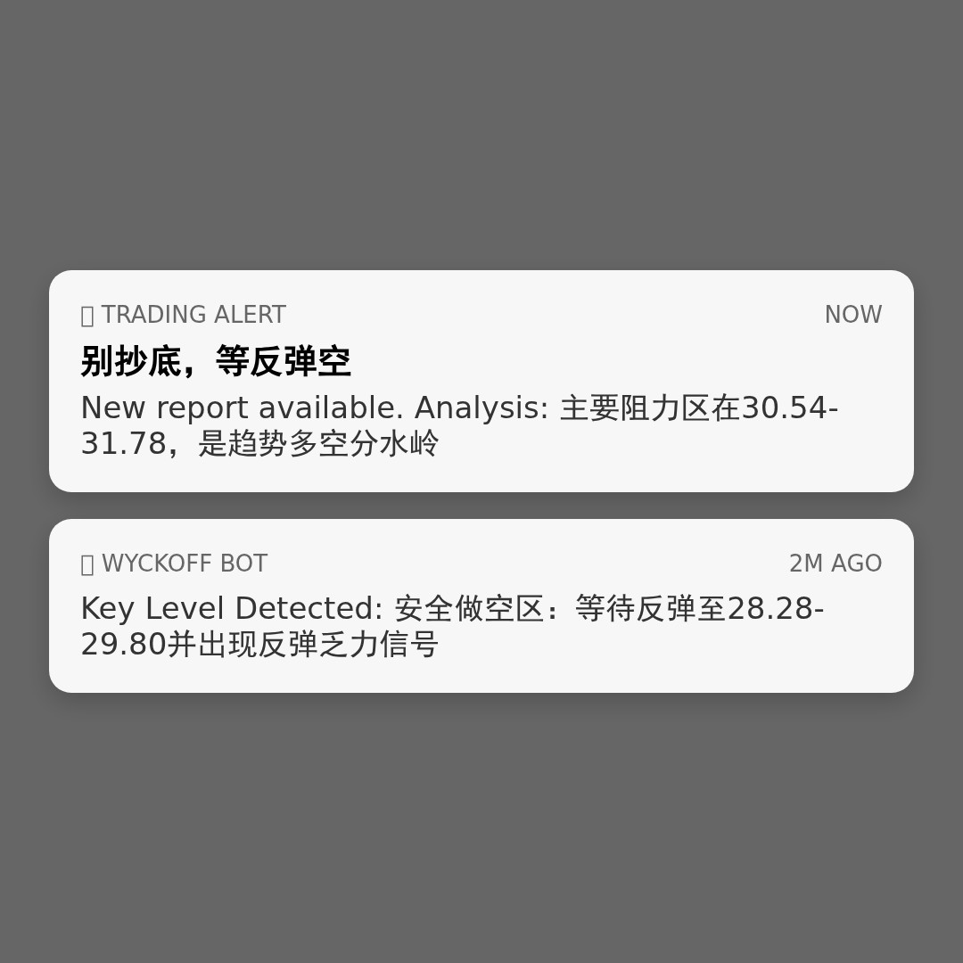 20260330 WCLD 行情数据复盘报告（基于威科夫量价视角）