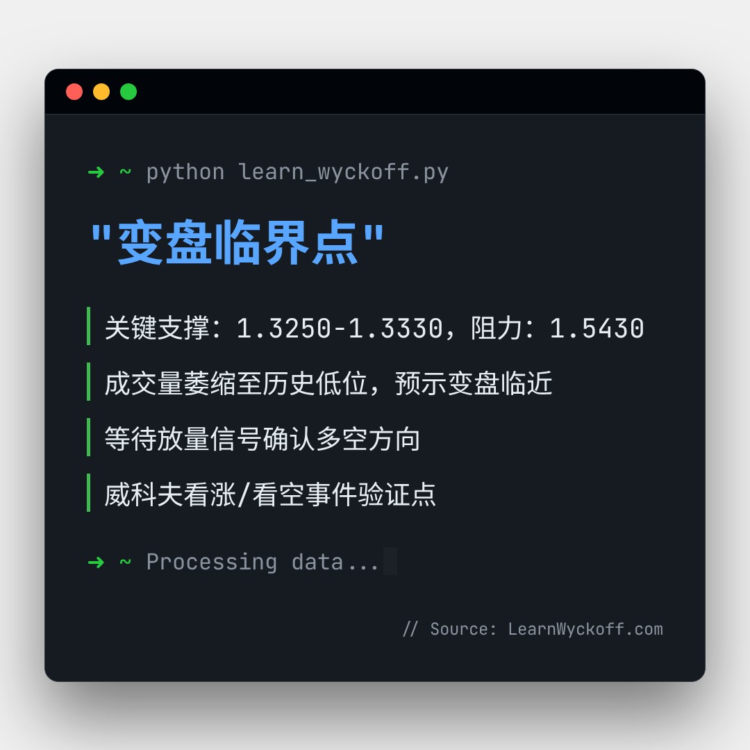 20260419 XRPUSDT 行情数据复盘报告（基于威科夫量价视角）