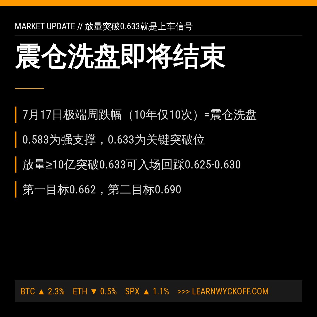 20260730 513980 行情数据复盘报告（基于威科夫量价视角）