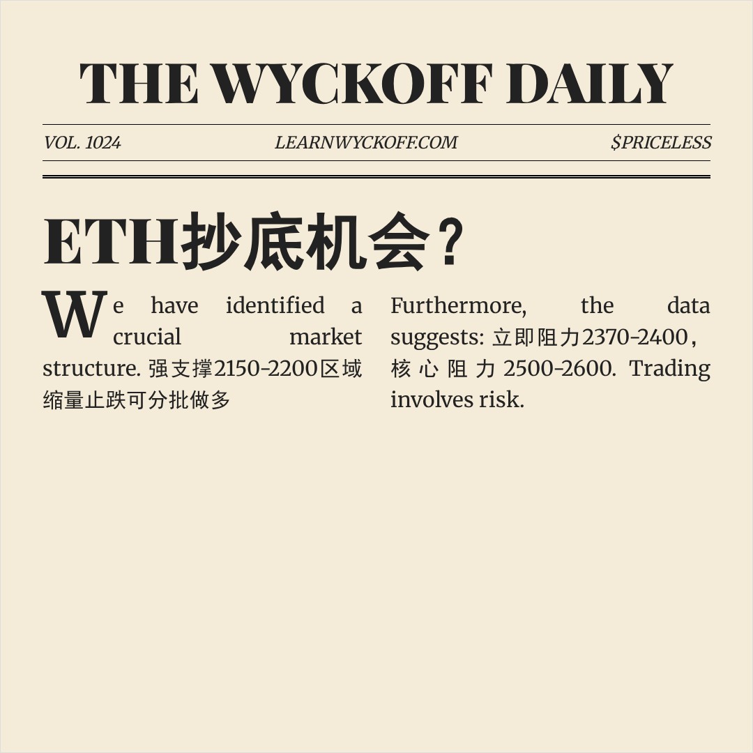 20260423 ETHUSDT 行情数据复盘报告（基于威科夫量价视角）