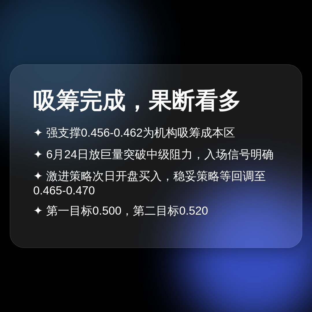 20260624 513060 行情数据复盘报告（基于威科夫量价视角）