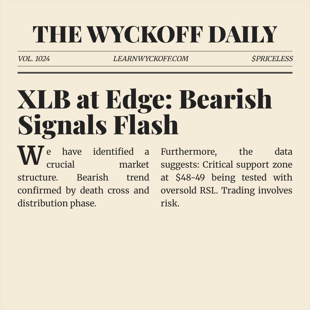 20260313 XLB Market Data Review Report (Based on Wyckoff Volume-Price Perspective)