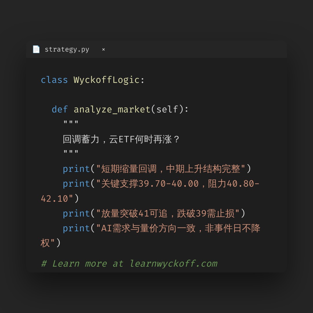 20260820 WCLD 行情数据复盘报告（基于威科夫量价视角）