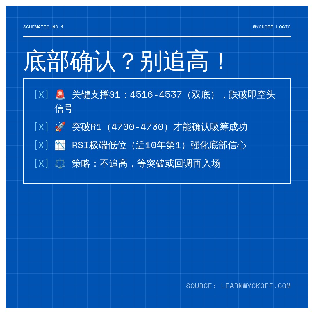 20260730 000989.SH 行情数据复盘报告（基于威科夫量价视角）