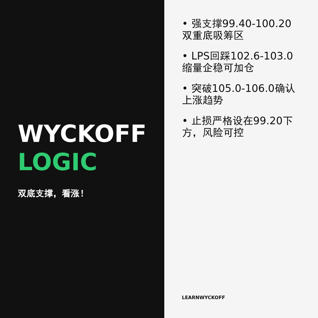 20260430 PPH 行情数据复盘报告（基于威科夫量价视角）