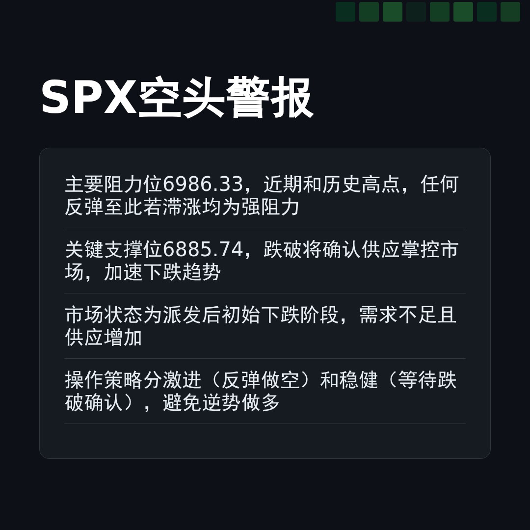 20260116 .SPX 行情数据复盘报告（基于威科夫量价视角）