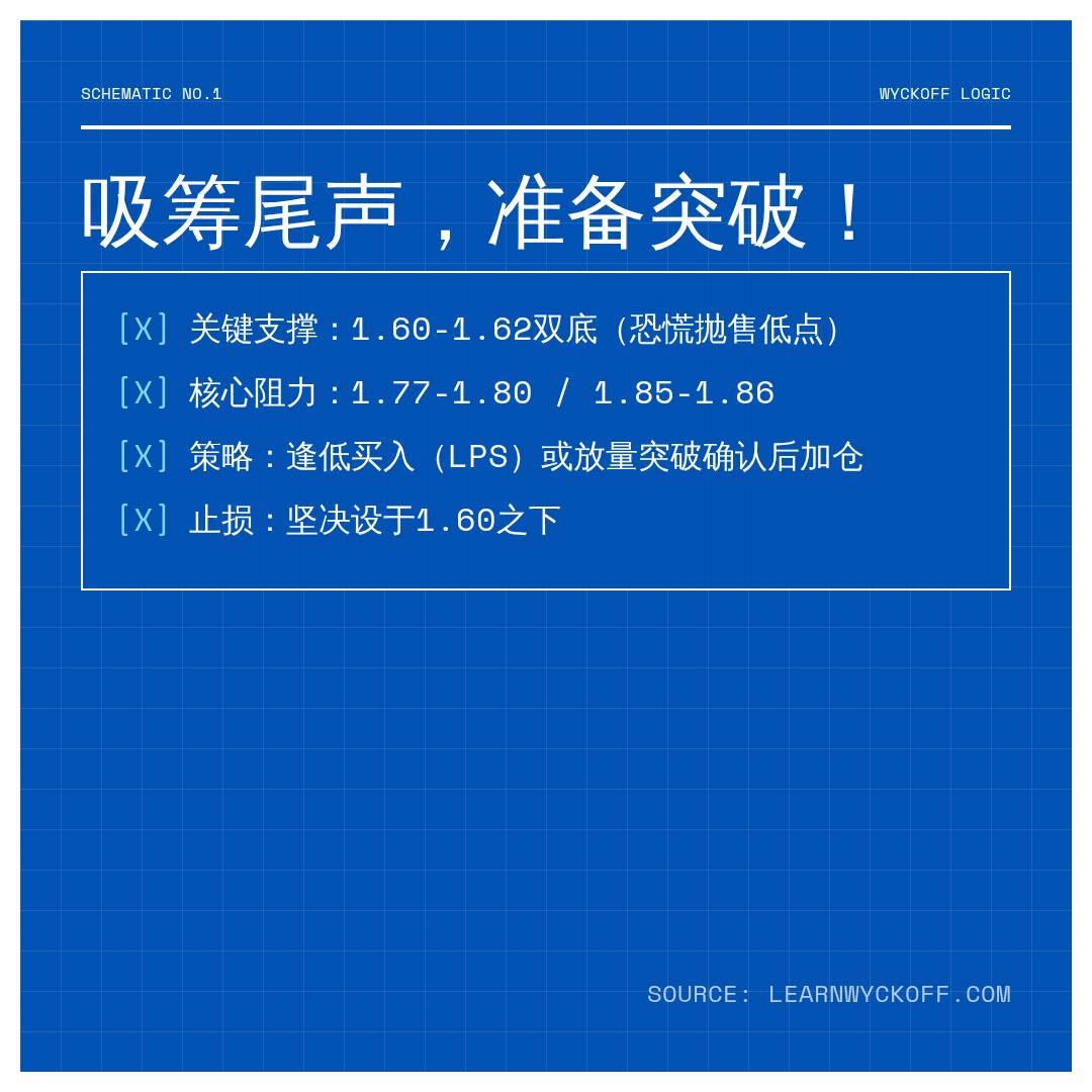 20260717 513190 行情数据复盘报告（基于威科夫量价视角）