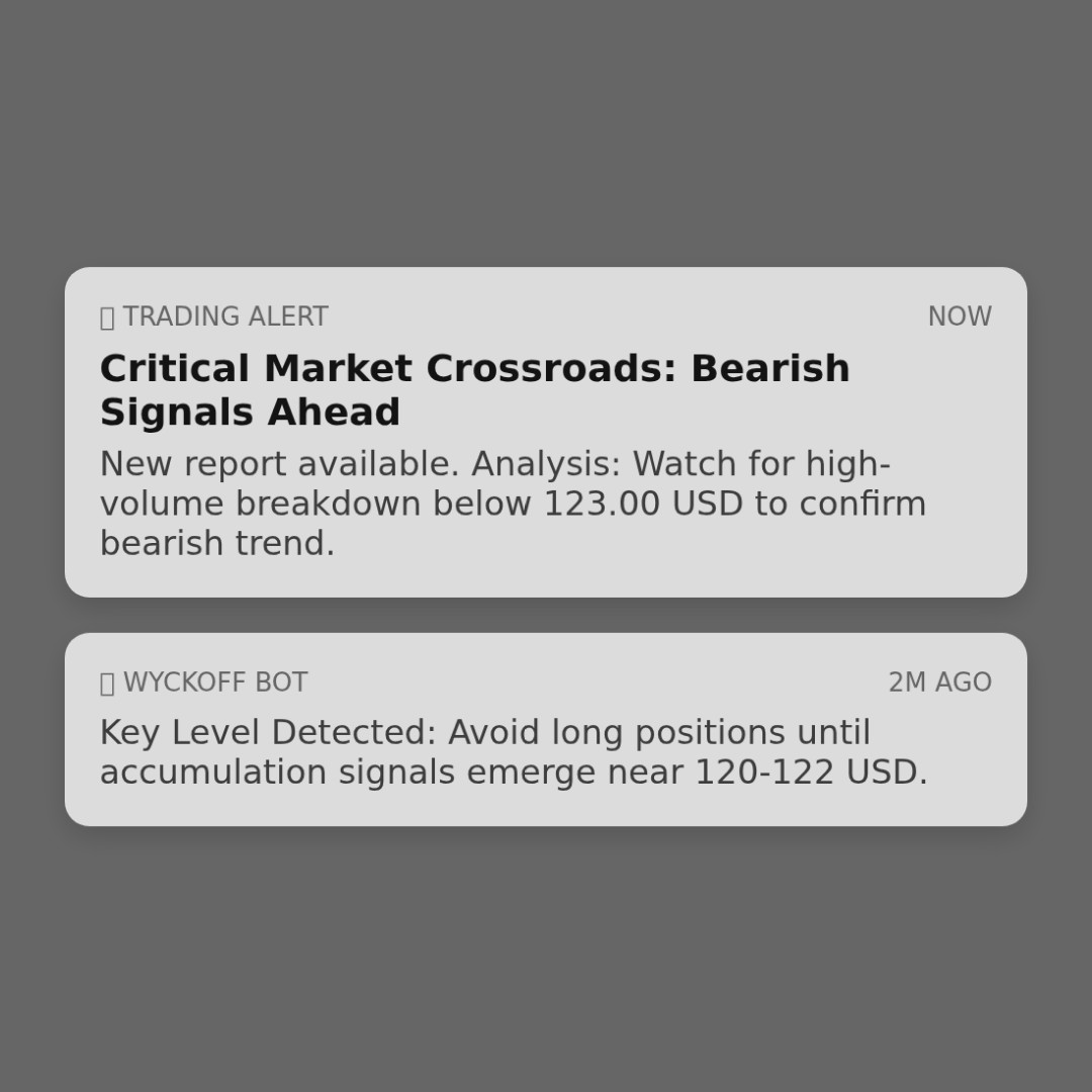 20260310 XBI Market Data Review Report (Based on Wyckoff Volume-Price Perspective)