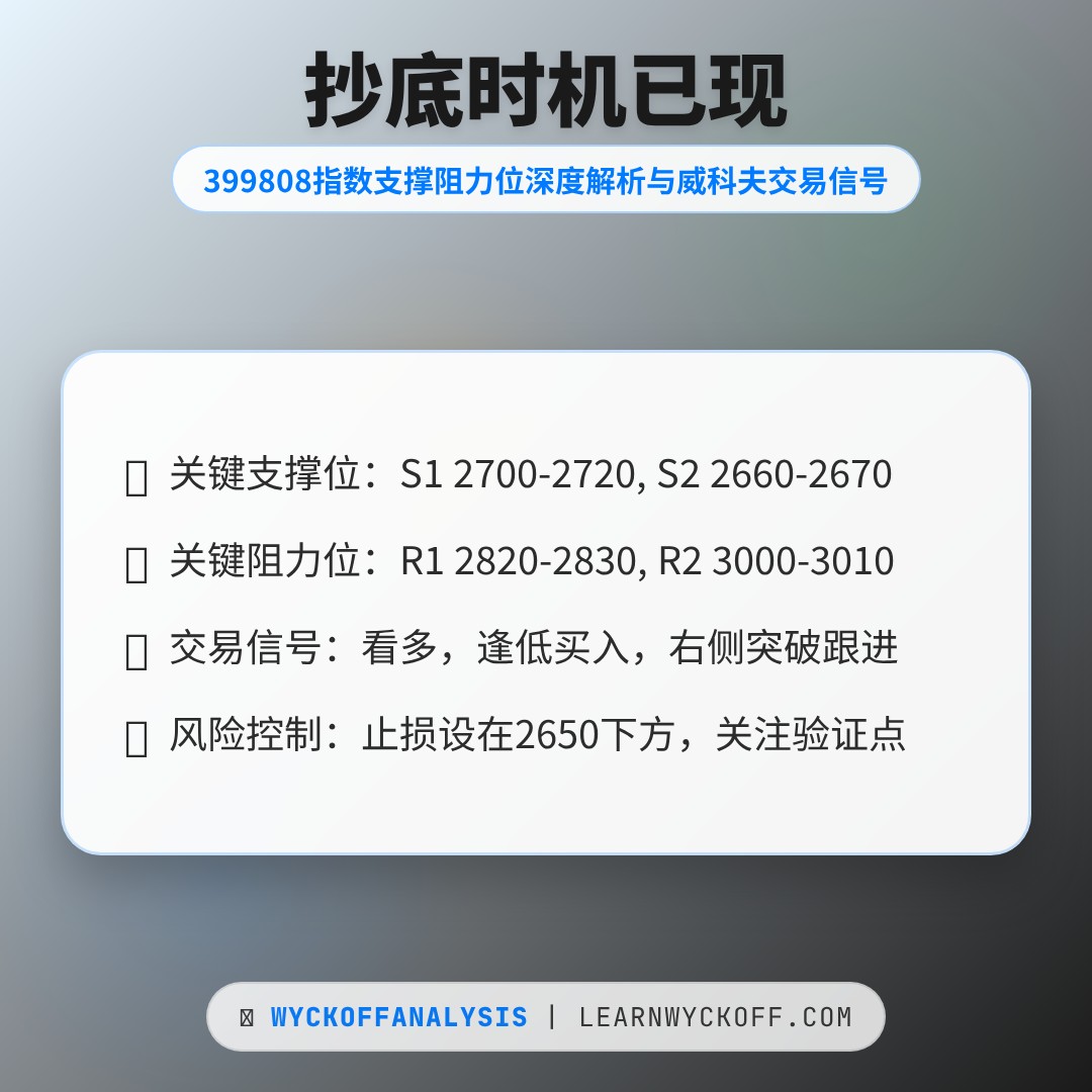 20251225 399808 行情数据复盘报告（基于威科夫量价视角）