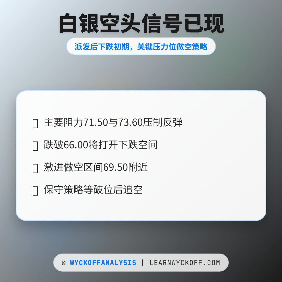20260528 SLV 行情数据复盘报告（基于威科夫量价视角）