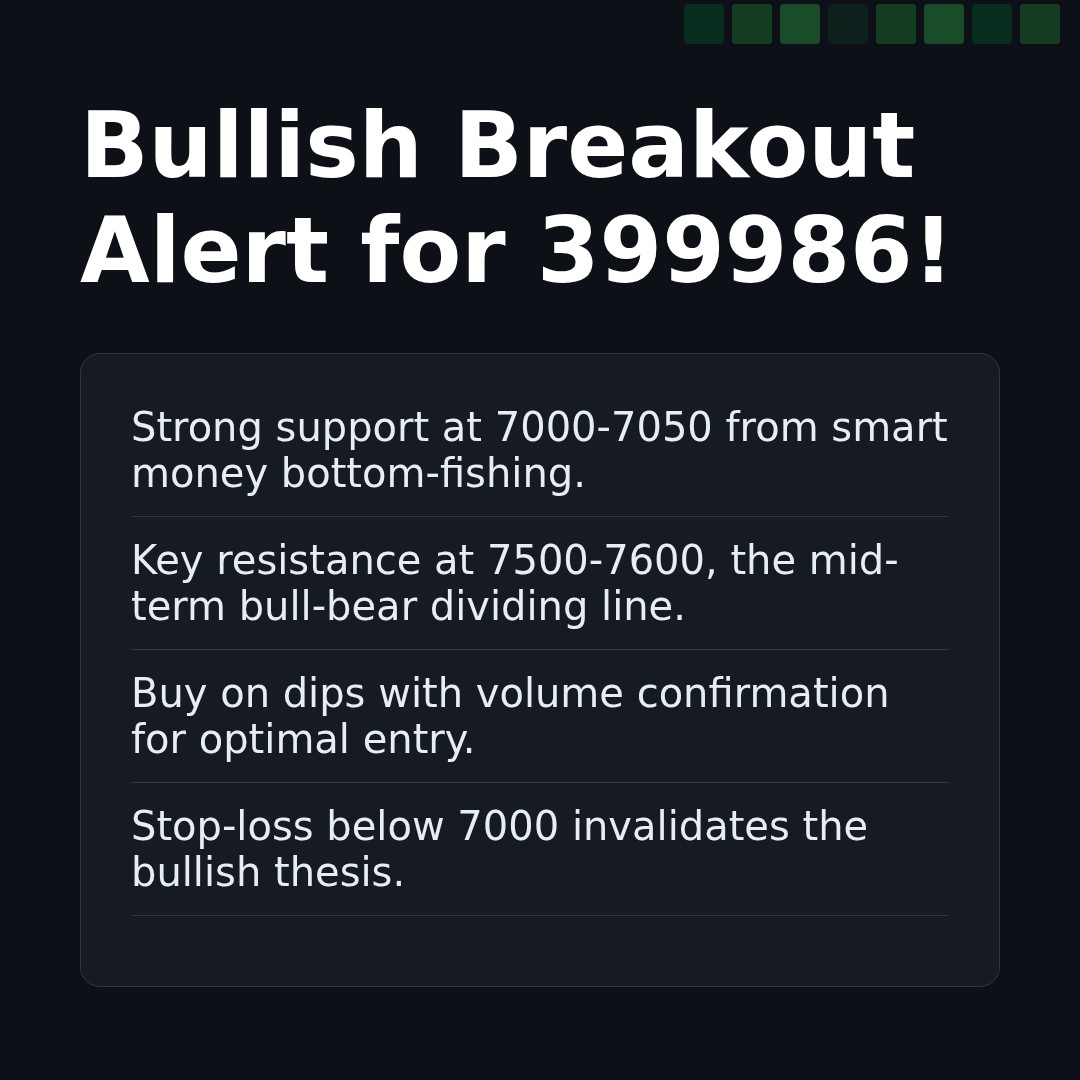 20260319 399986 Market Data Review Report (Based on Wyckoff Volume-Price Perspective)