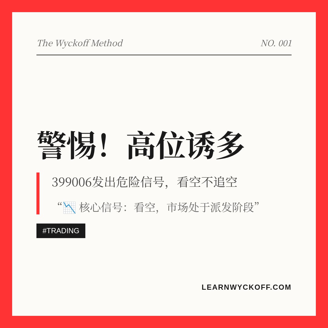 20260622 399006 行情数据复盘报告（基于威科夫量价视角）