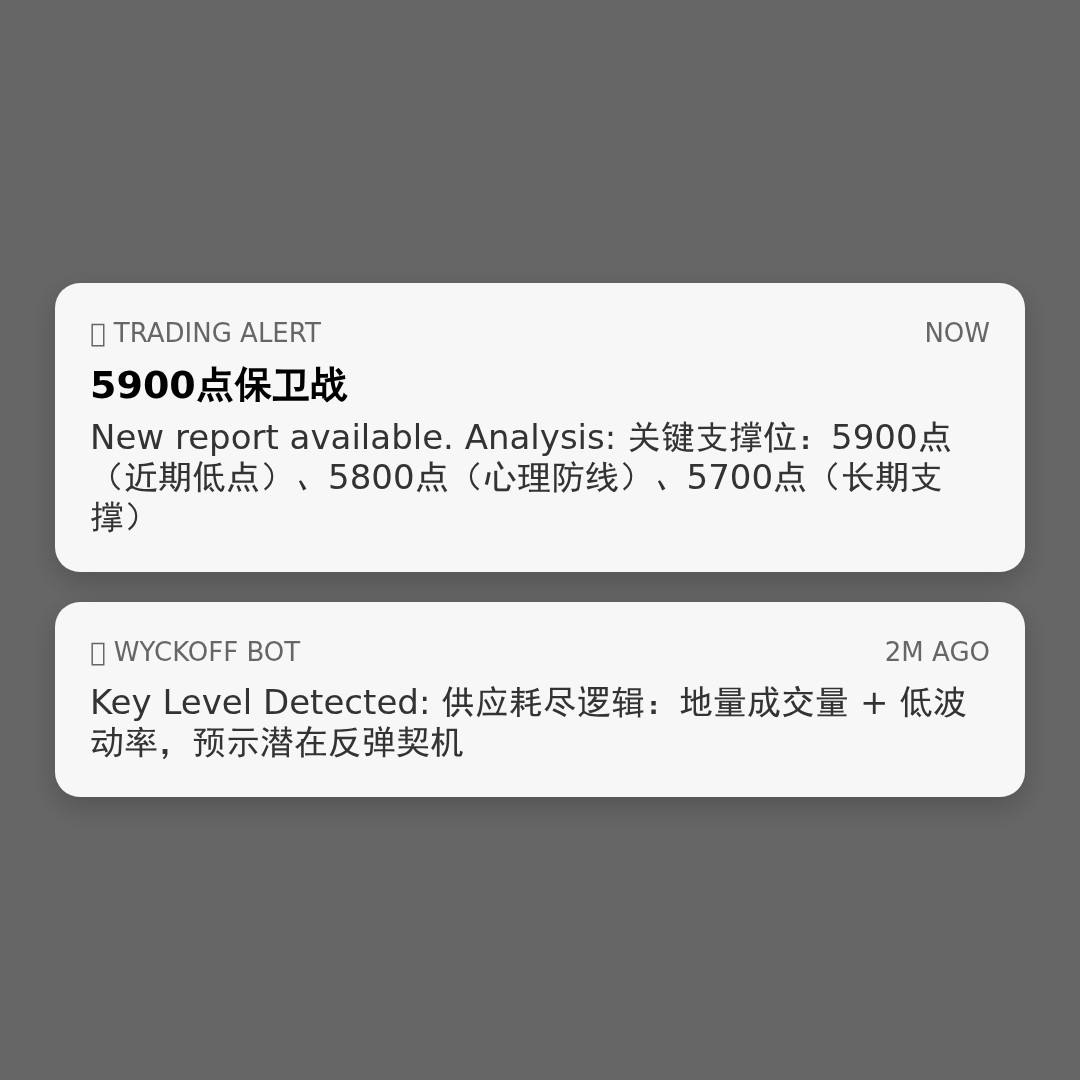 20260403 399935 行情数据复盘报告（基于威科夫量价视角）