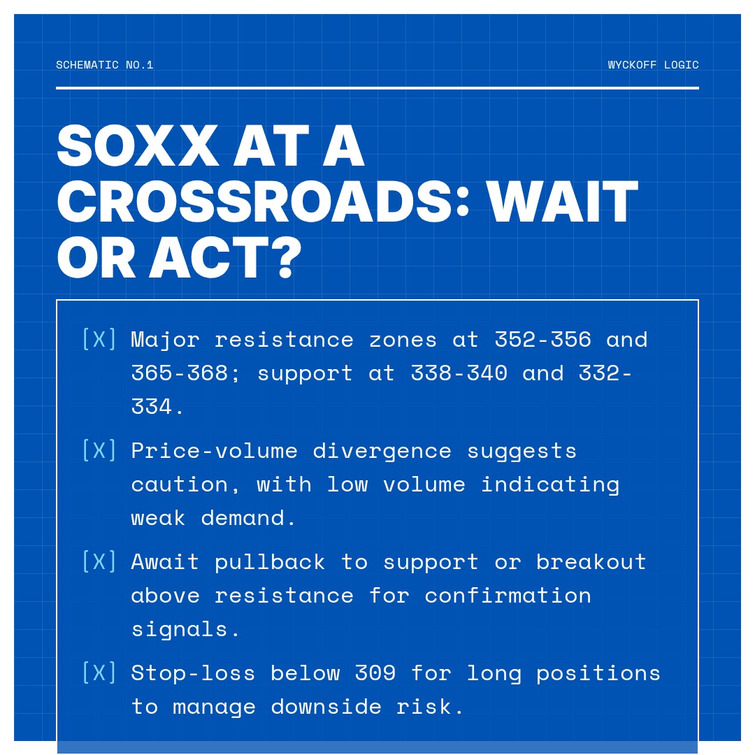 20260406 SOXX Market Data Review Report (Based on Wyckoff Volume-Price Perspective)