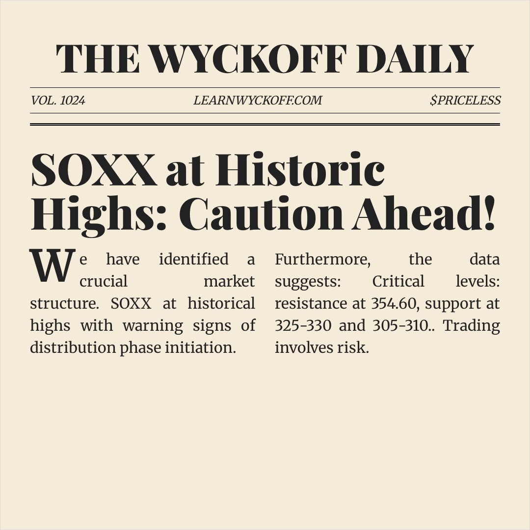 20260127 SOXX Market Data Review Report (Based on Wyckoff Volume-Price Perspective)