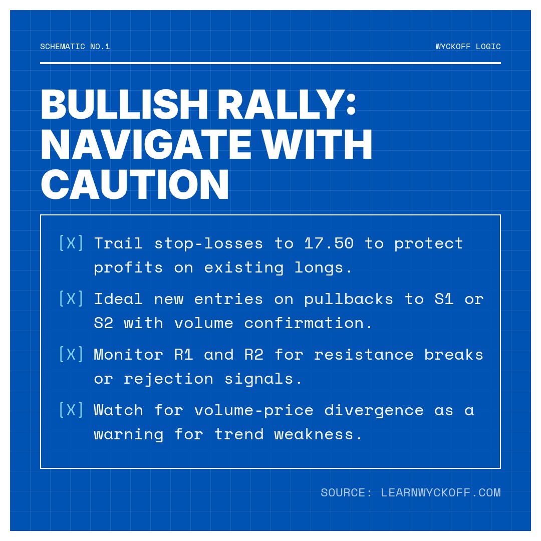 20260127 ICLN Market Data Review Report (Based on Wyckoff Volume-Price Perspective)