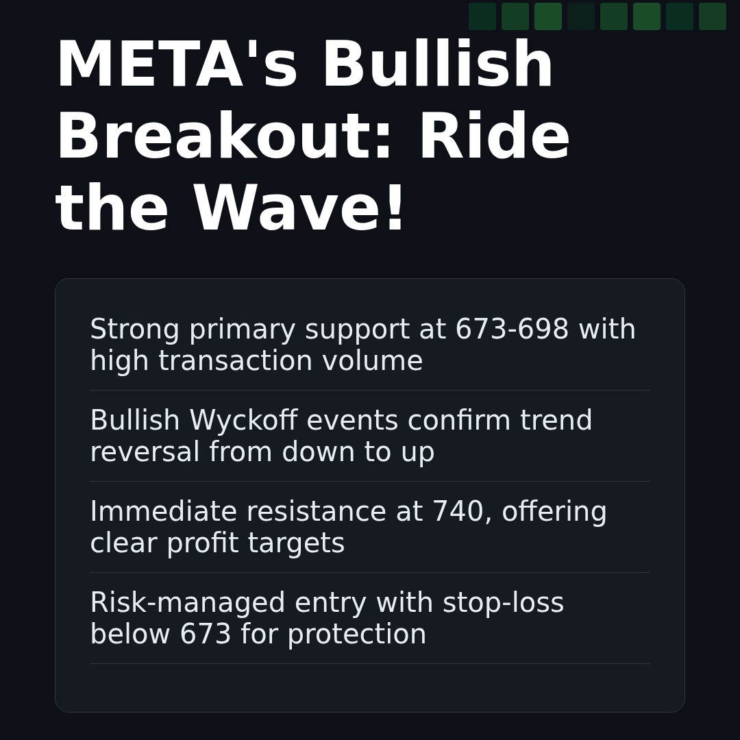 20260130 META Market Data Review Report (Based on Wyckoff Volume-Price Perspective)