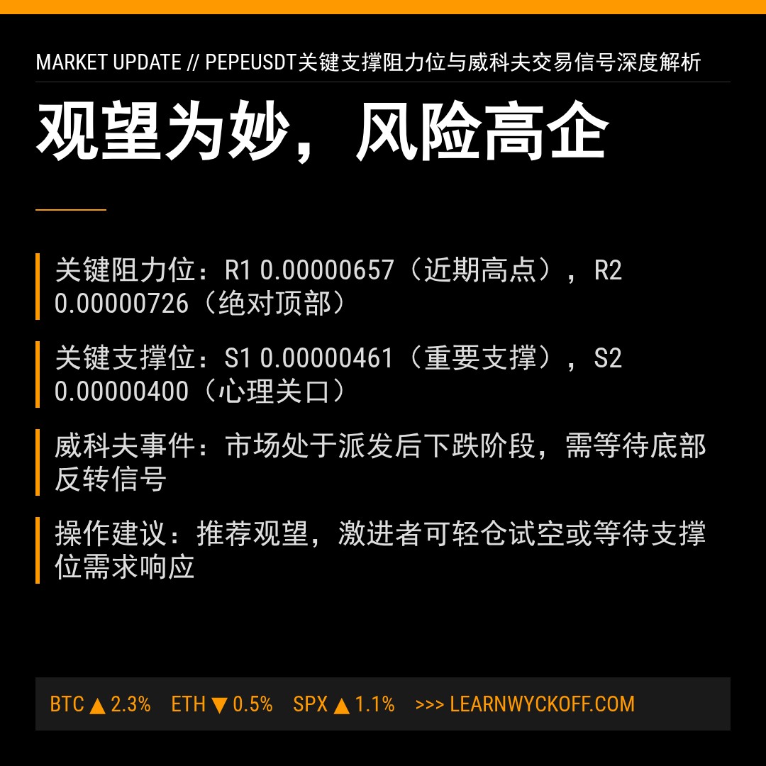 20260129 PEPEUSDT 行情数据复盘报告（基于威科夫量价视角）