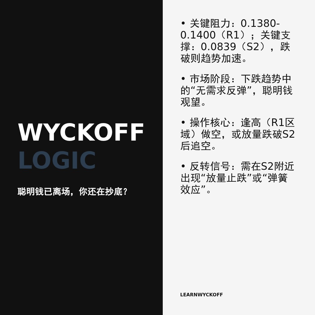 20260215 POLUSDT 行情数据复盘报告（基于威科夫量价视角）