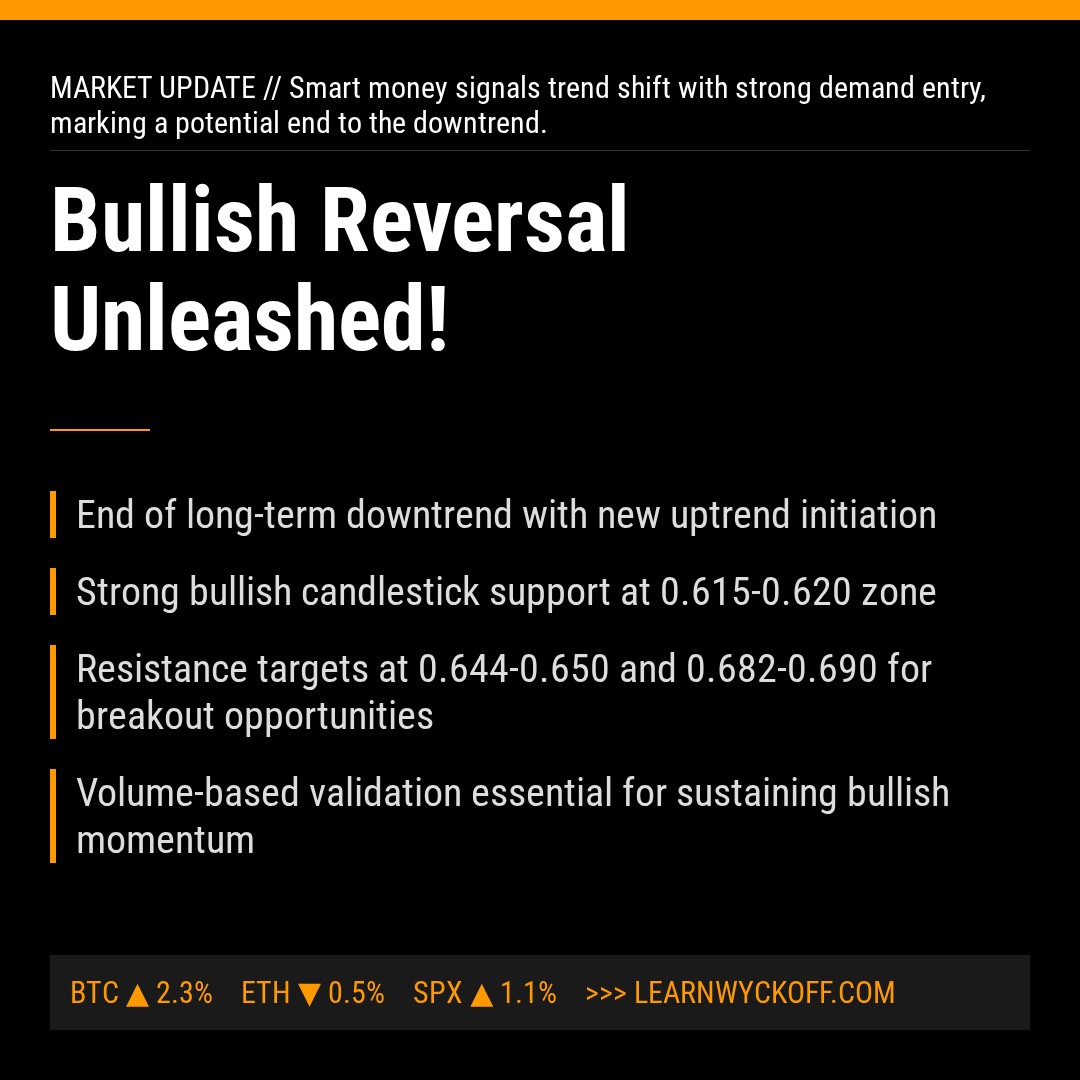 20260107 513060 Market Data Review Report (Based on Wyckoff Volume-Price Perspective)