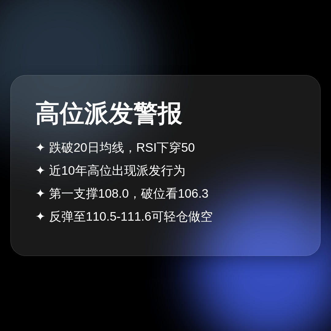 20260803 PPH 行情数据复盘报告（基于威科夫量价视角）