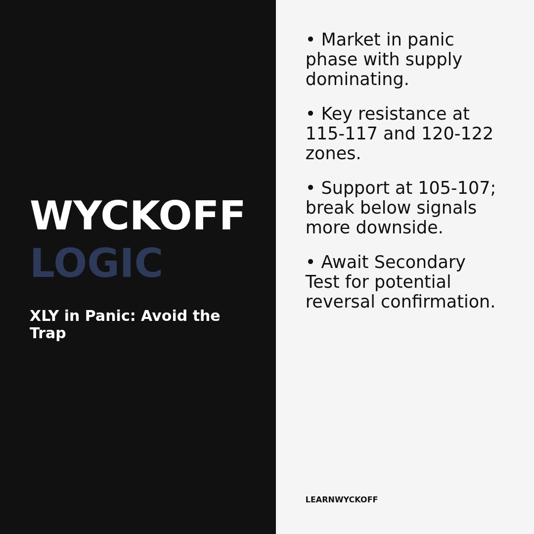 20260326 XLY Market Data Review Report (Based on Wyckoff Volume-Price Perspective)