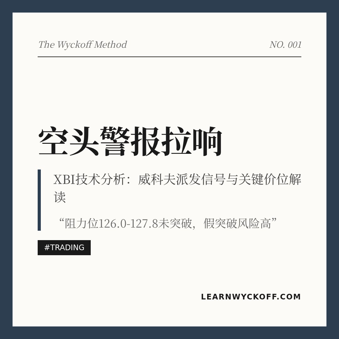 20260112 XBI 行情数据复盘报告（基于威科夫量价视角）