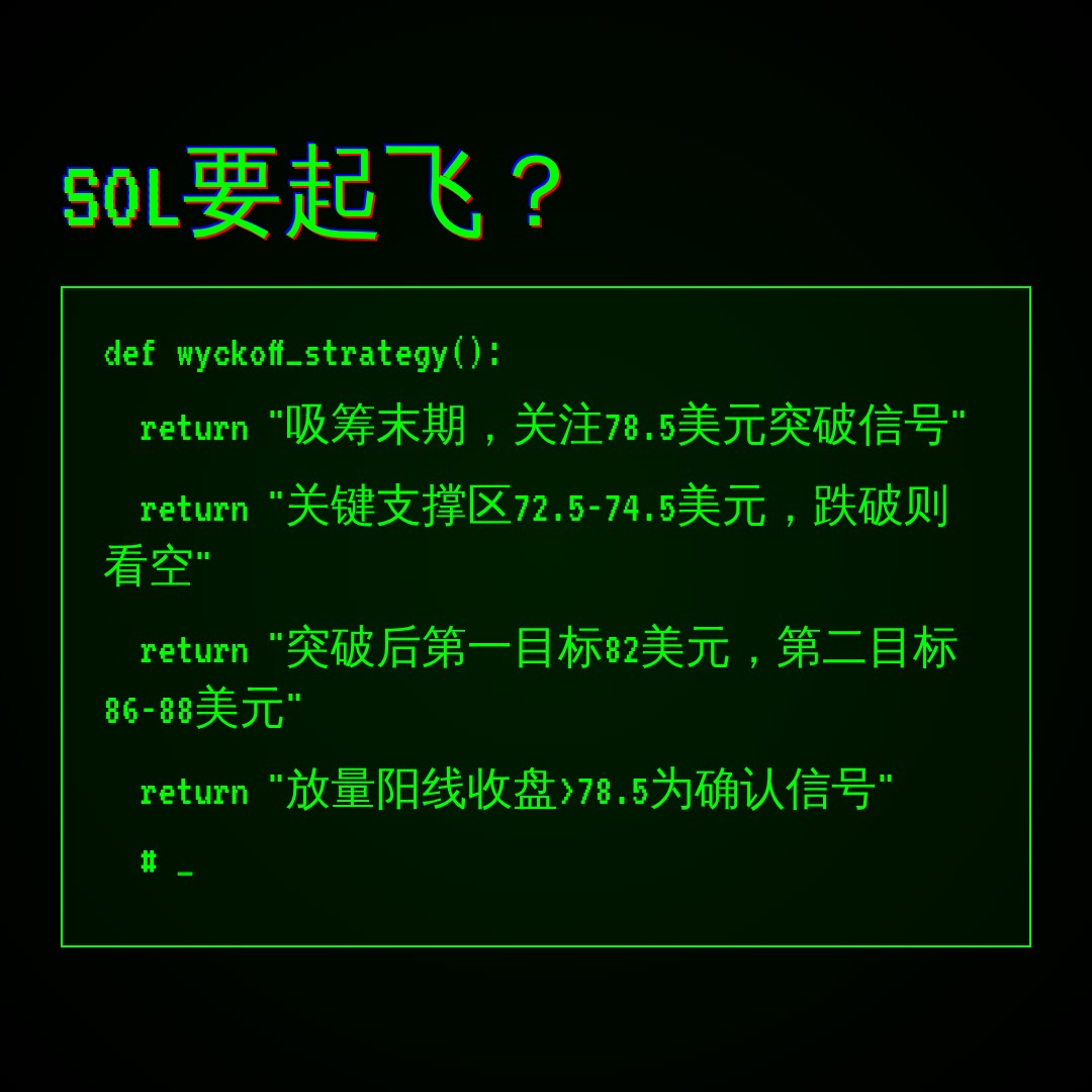 20260719 SOLUSDT 行情数据复盘报告（基于威科夫量价视角）