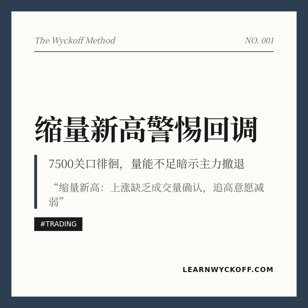 20260514 .SPX 行情数据复盘报告（基于威科夫量价视角）