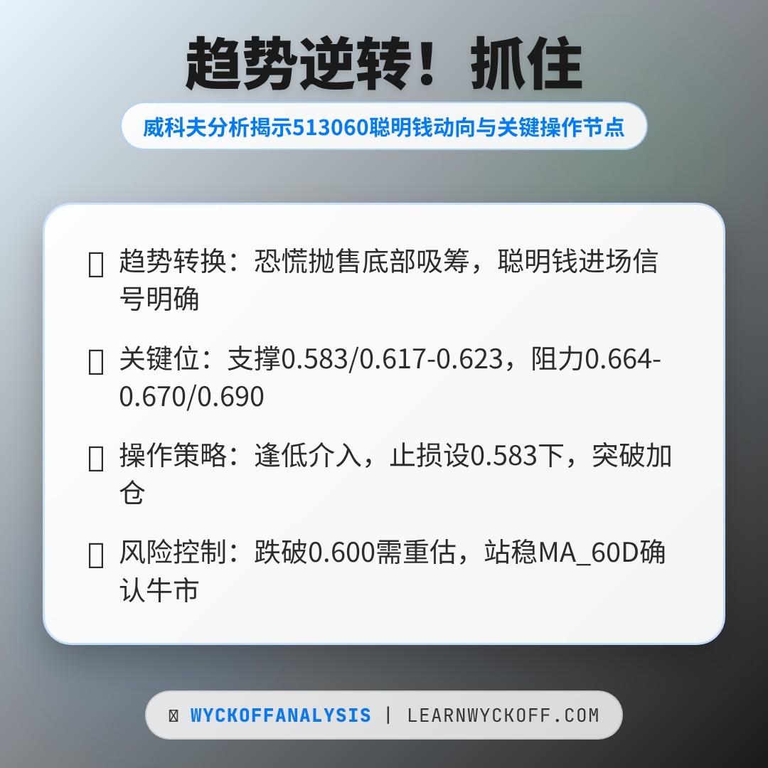 20260109 513060 行情数据复盘报告（基于威科夫量价视角）