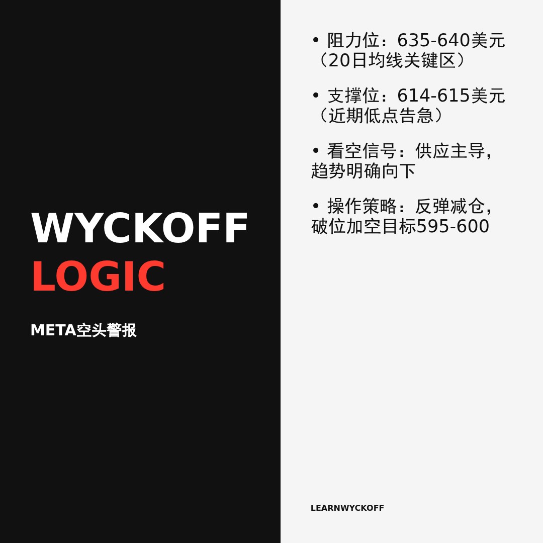 20260115 META 行情数据复盘报告（基于威科夫量价视角）