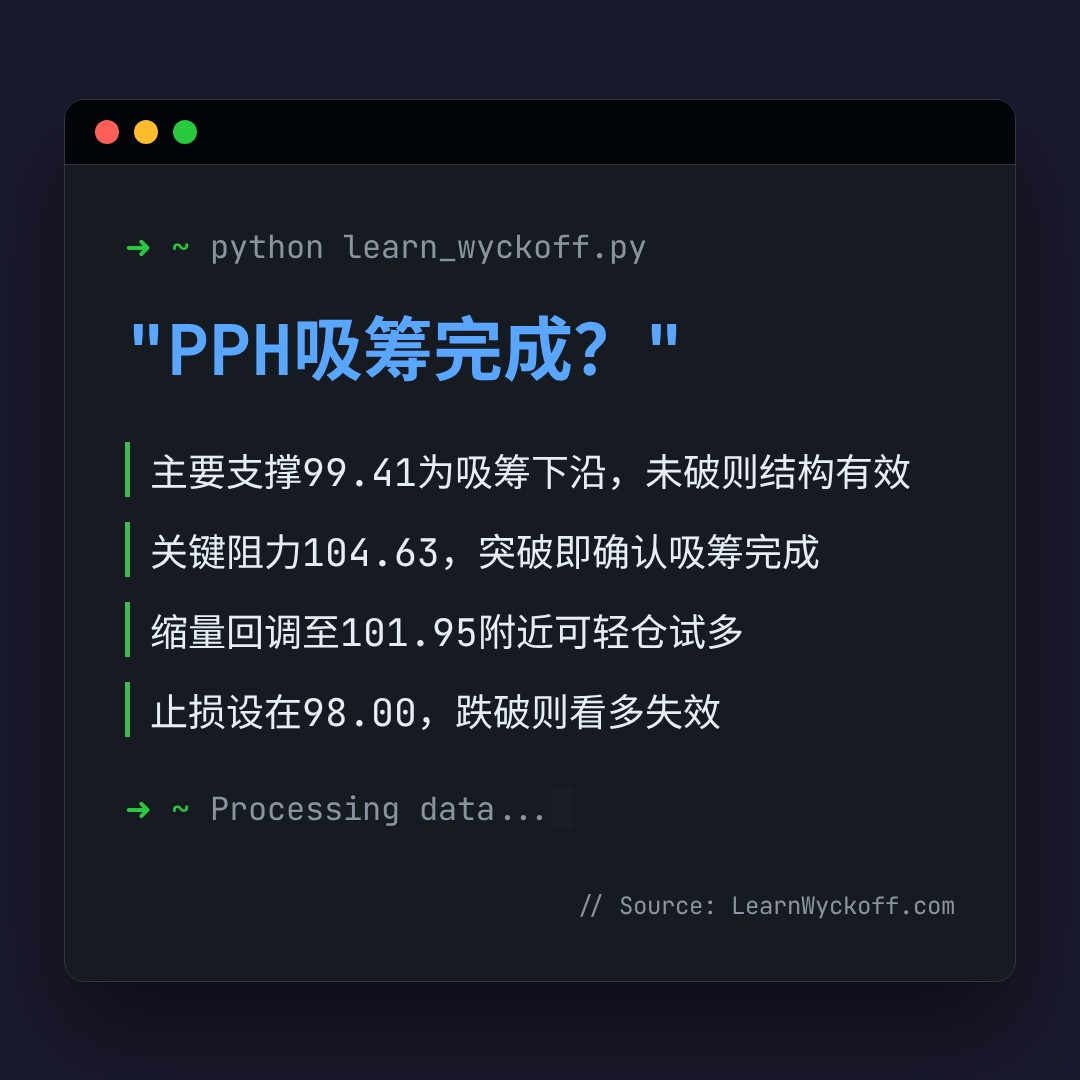 20260505 PPH 行情数据复盘报告（基于威科夫量价视角）
