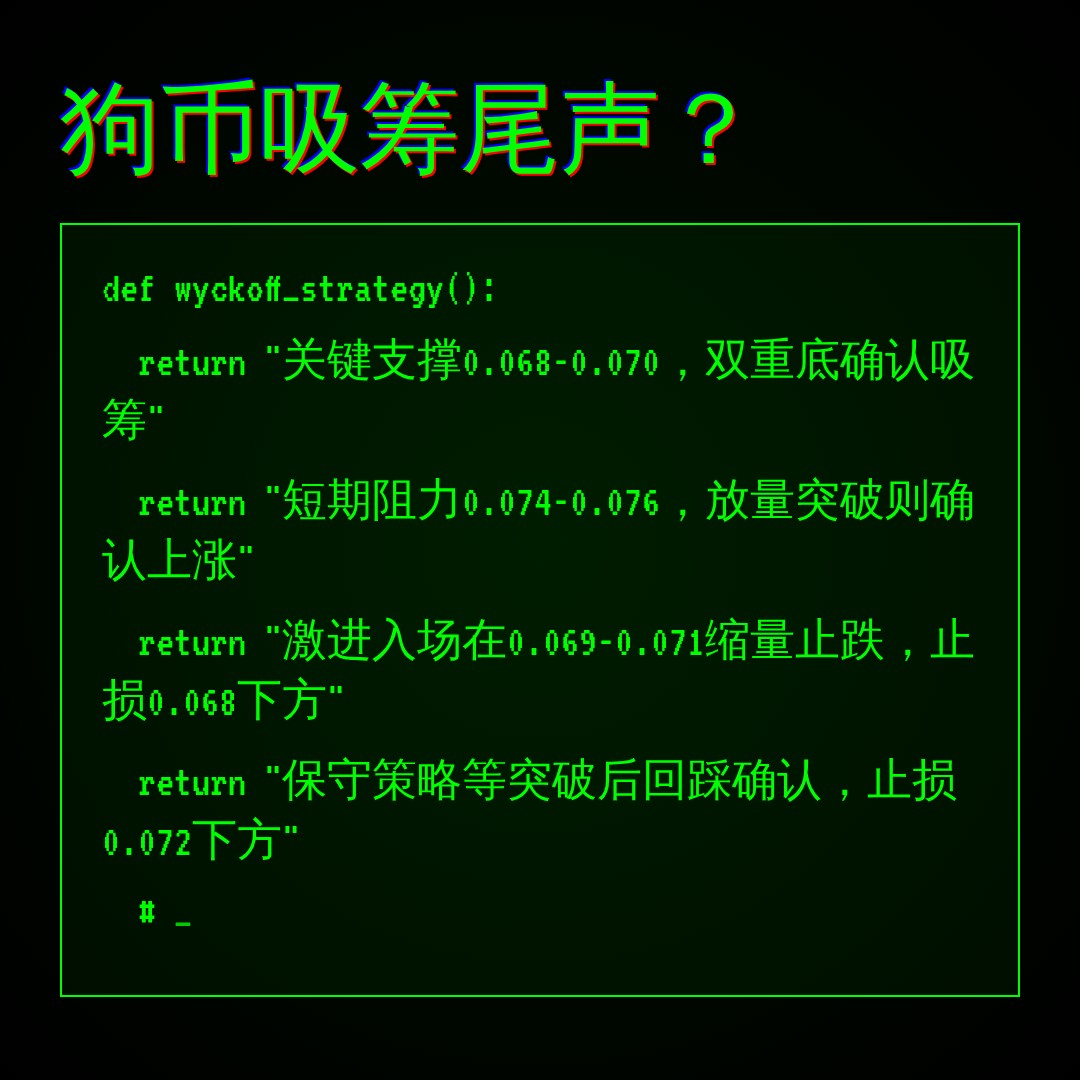 20260728 DOGEUSDT 行情数据复盘报告（基于威科夫量价视角）