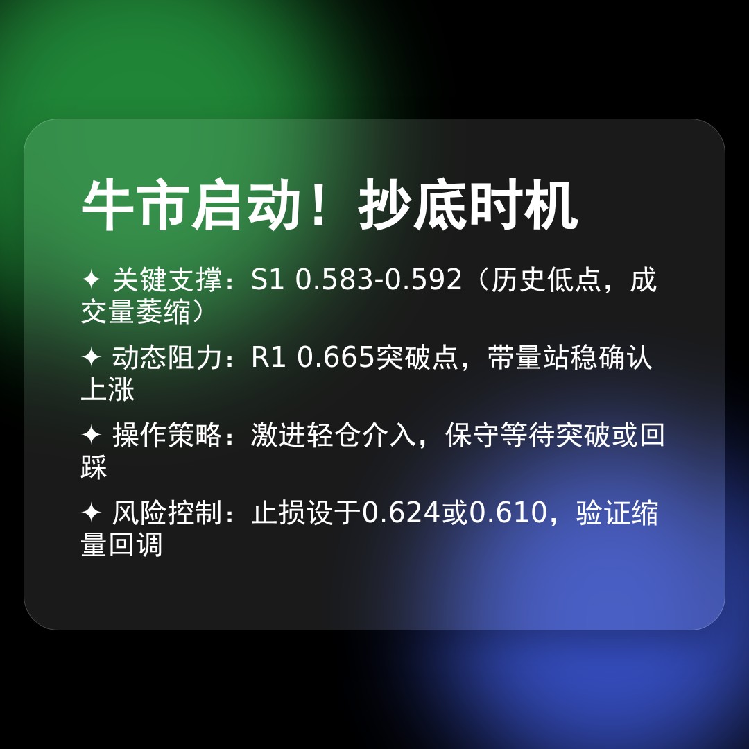 20260112 513060 行情数据复盘报告（基于威科夫量价视角）