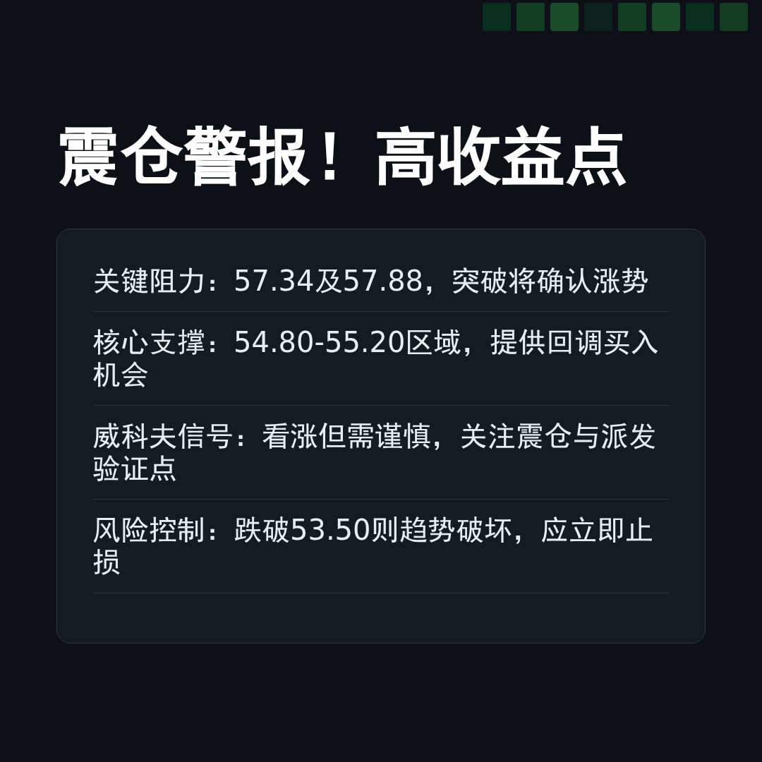 20260306 XLE 行情数据复盘报告（基于威科夫量价视角）