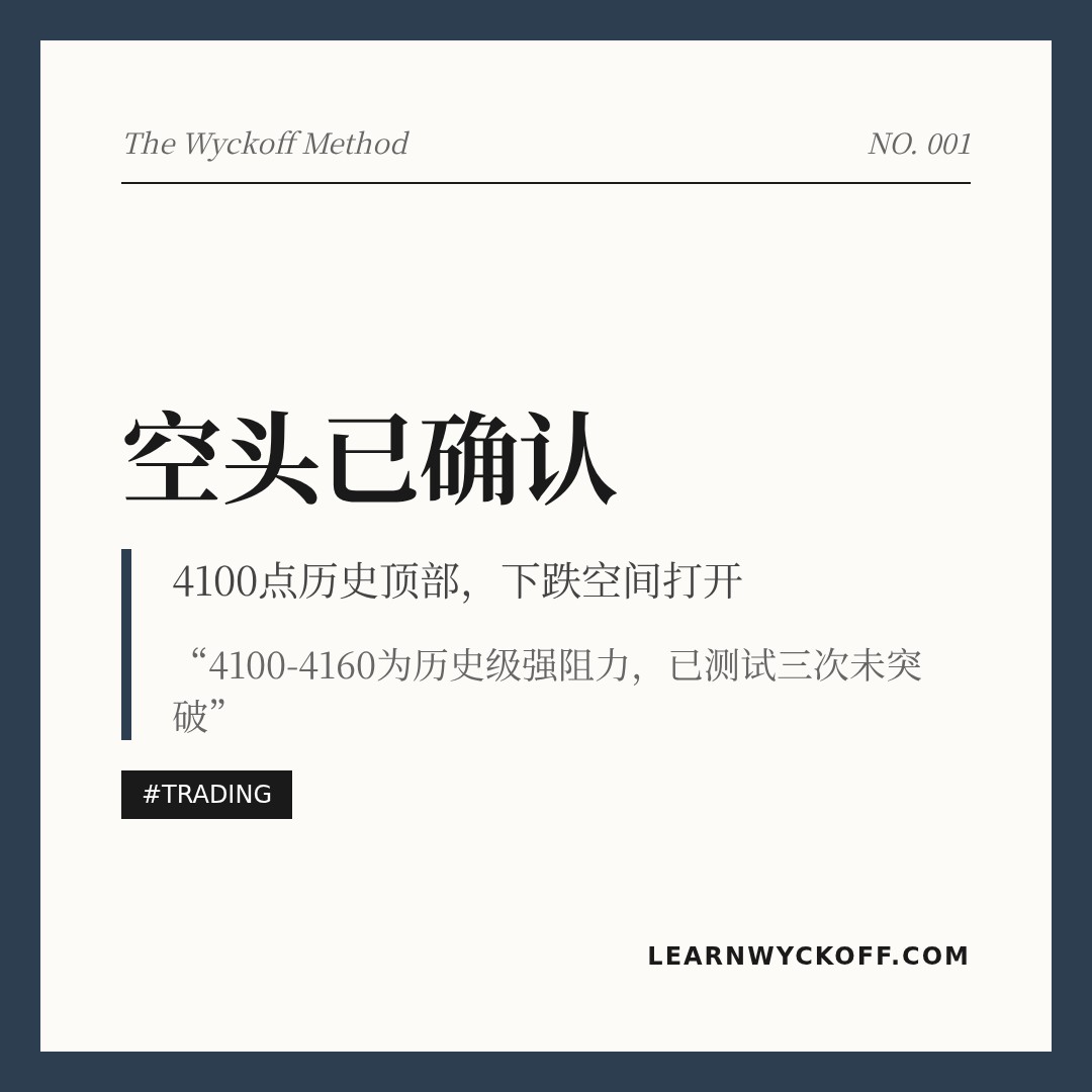 20260601 399006 行情数据复盘报告（基于威科夫量价视角）