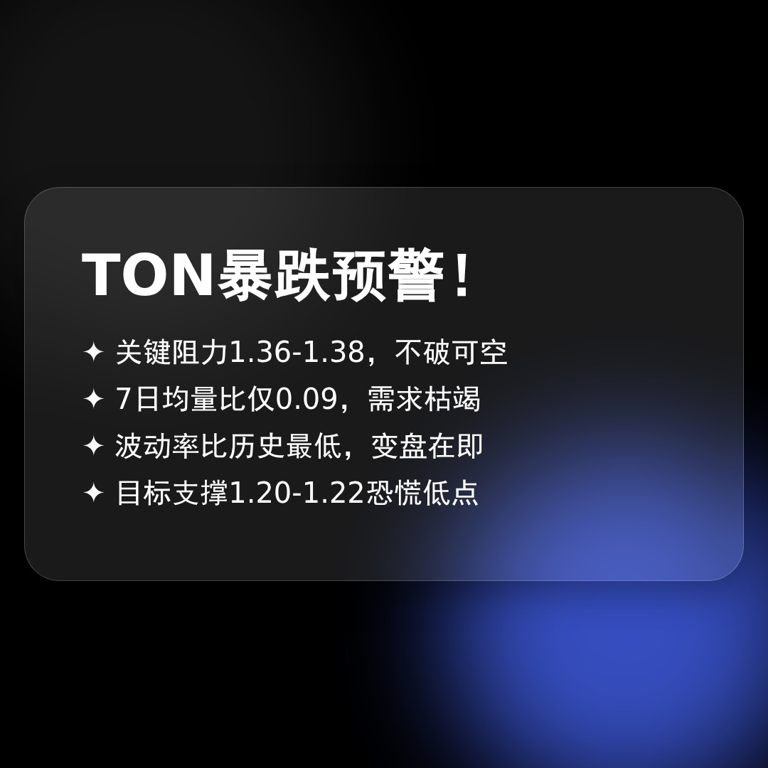 20260503 TONUSDT 行情数据复盘报告（基于威科夫量价视角）