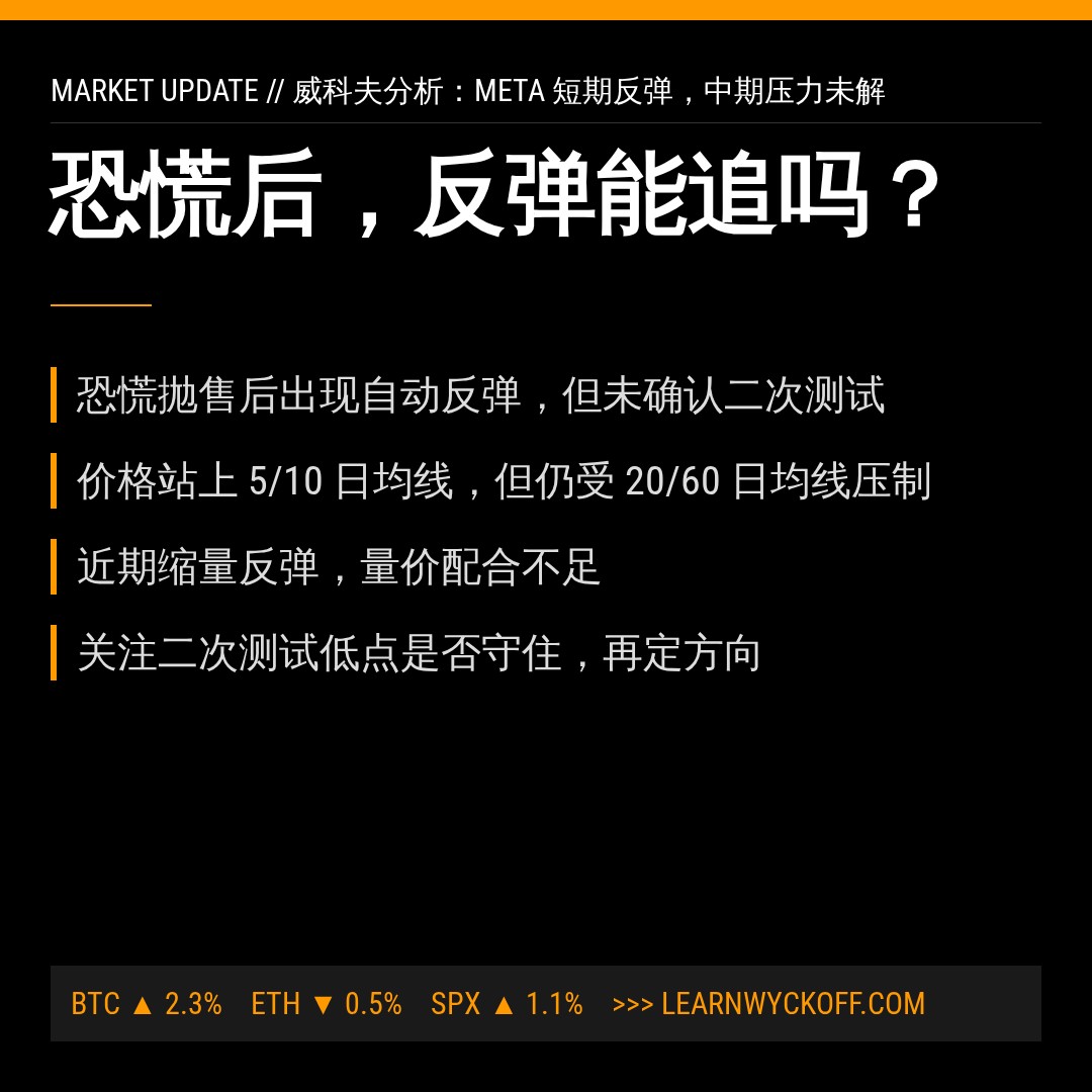 20260807 META 行情数据复盘报告（基于威科夫量价视角）
