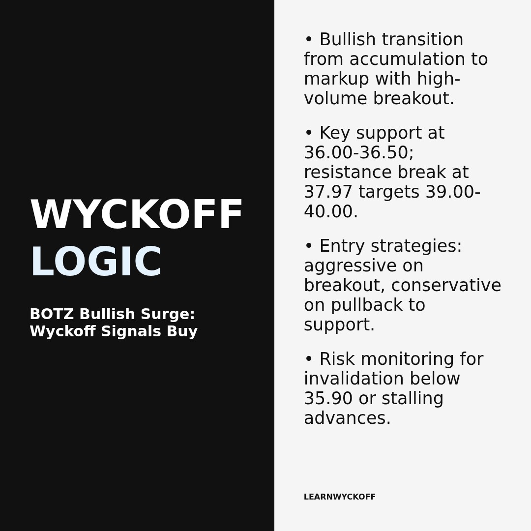 20260106 BOTZ Market Data Review Report (Based on Wyckoff Volume-Price Perspective)