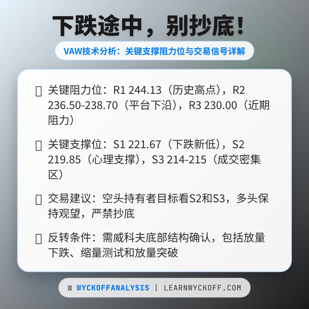 20260313 VAW 行情数据复盘报告（基于威科夫量价视角）
