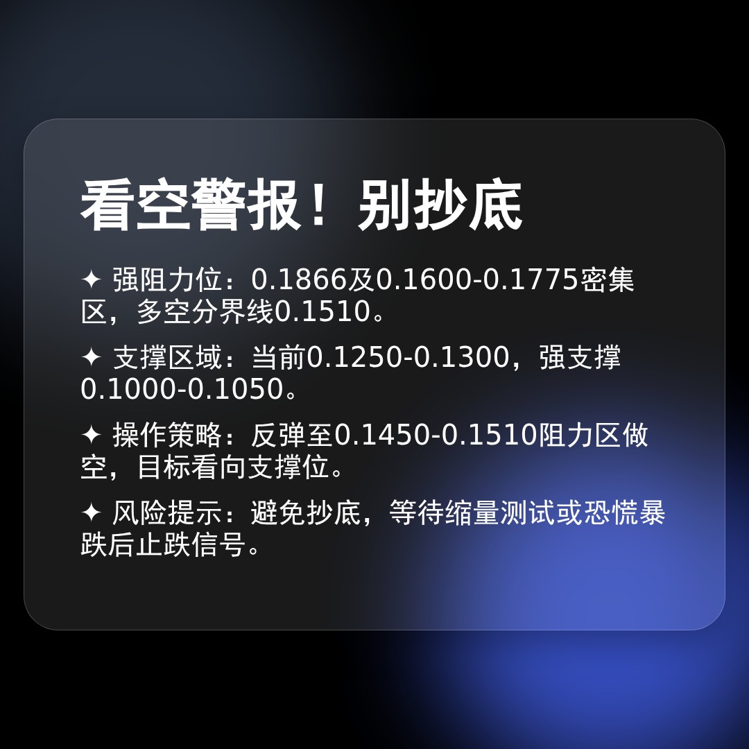 20260119 POLUSDT 行情数据复盘报告（基于威科夫量价视角）