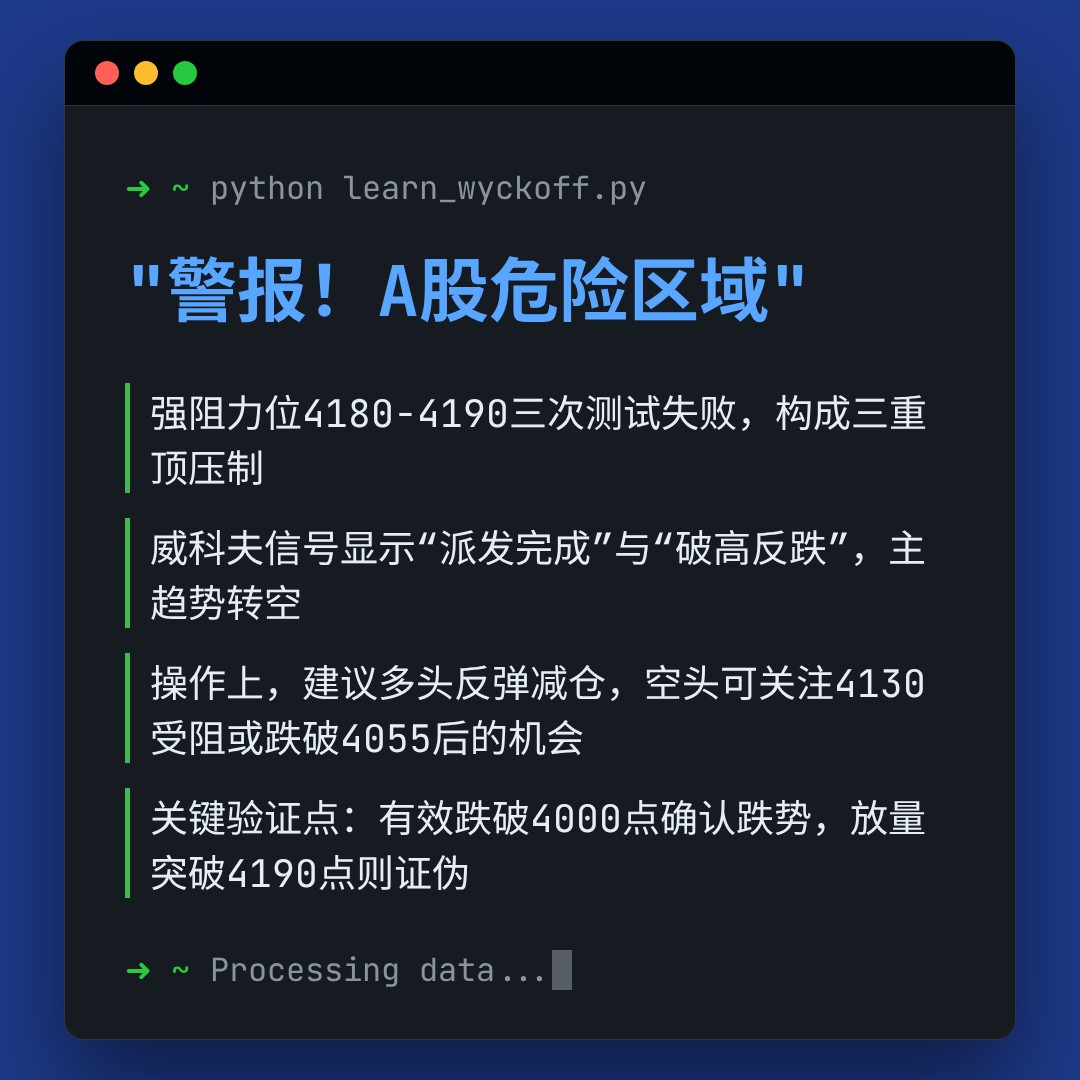 20260304 000001.SH 行情数据复盘报告（基于威科夫量价视角）