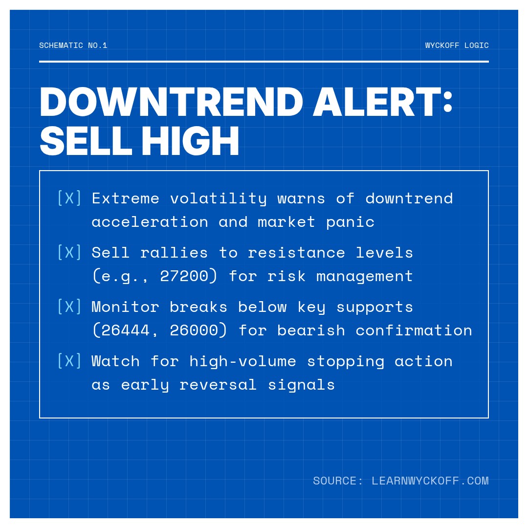 20260213 HSI Market Data Review Report (Based on Wyckoff Volume-Price Perspective)
