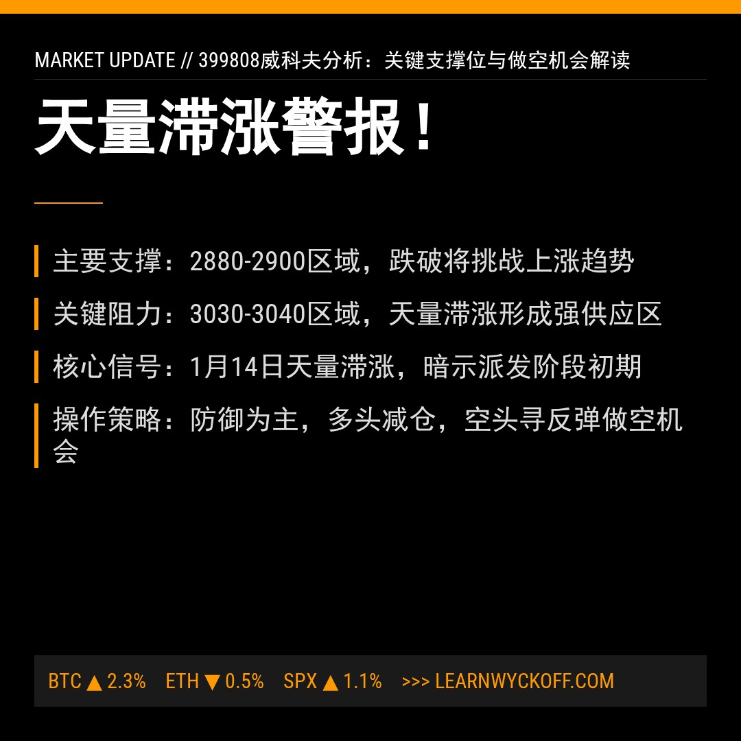 20260120 399808 行情数据复盘报告（基于威科夫量价视角）