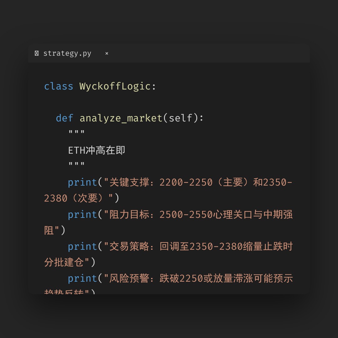 20260422 ETHUSDT 行情数据复盘报告（基于威科夫量价视角）