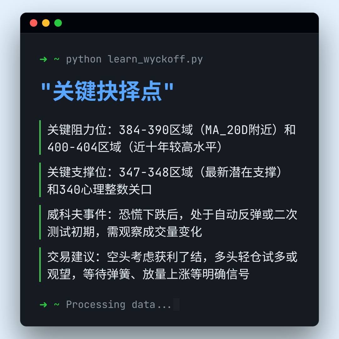 20260330 VCR 行情数据复盘报告（基于威科夫量价视角）